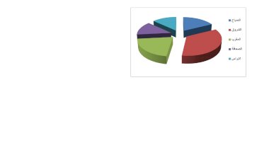 القضايا المرصودة في وسائل الإعلام الورقية